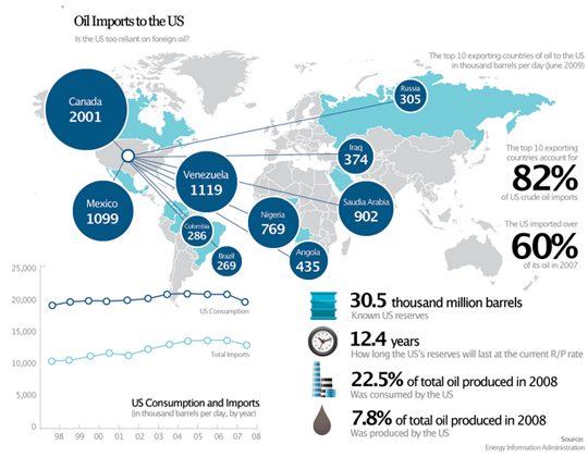 info graphic map 13
