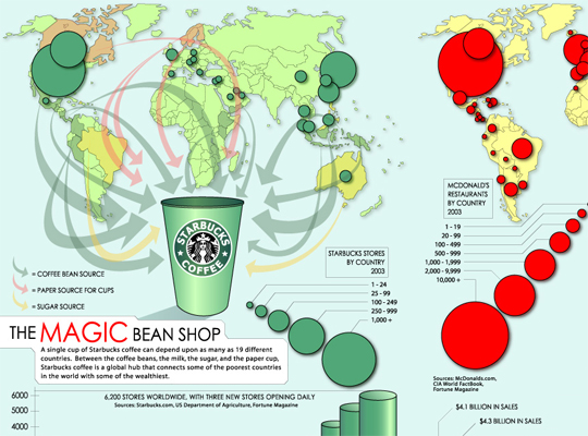 infographic world map 3