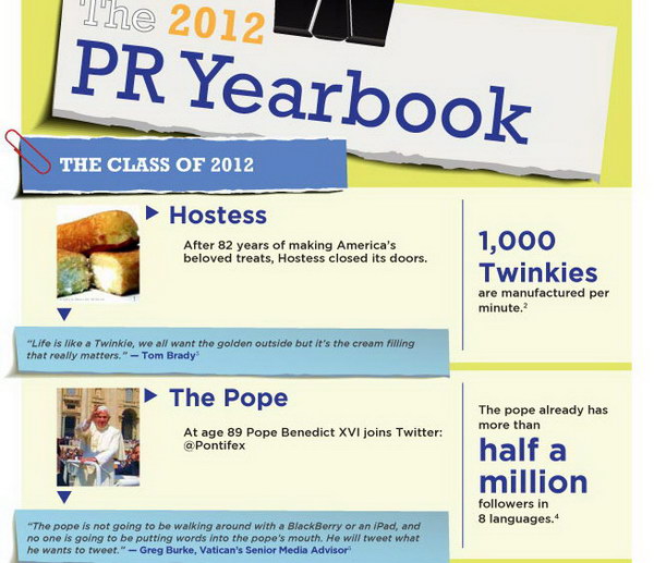 pr yearbook infographic idea 48 