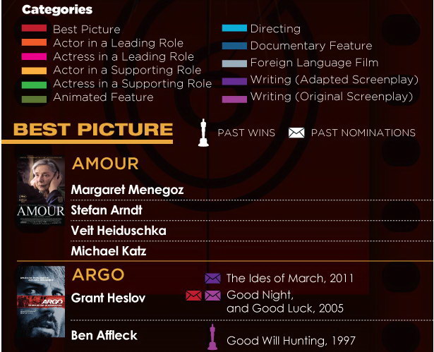 the oscars 2013 yearbook design 49 